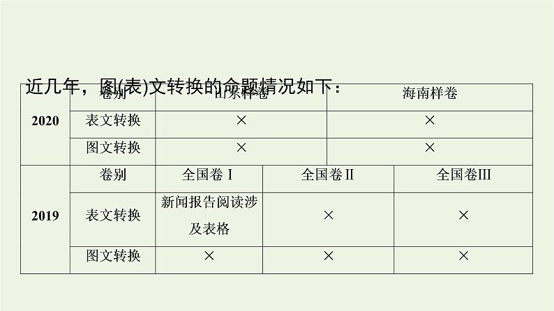 2023届高考语文二轮复习专题16图表文转换课件第4页