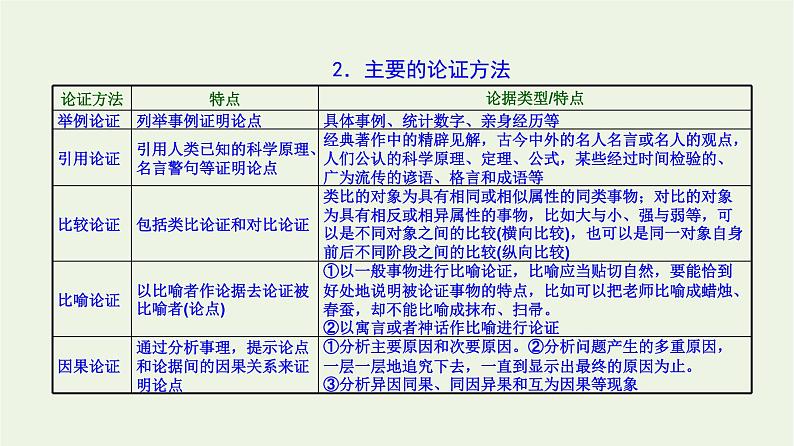 高考语文一轮复习1现代文阅读1论述类文本阅读一课件07