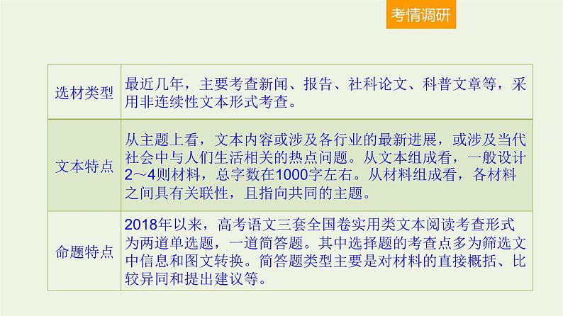 高考语文一轮复习1现代文阅读3非连续性文本阅读一课件02