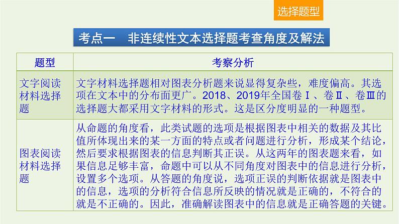 高考语文一轮复习1现代文阅读4非连续性文本阅读二课件第2页