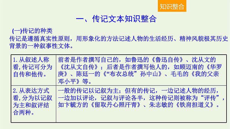 高考语文一轮复习1现代文阅读5人物传记的阅读一课件第2页