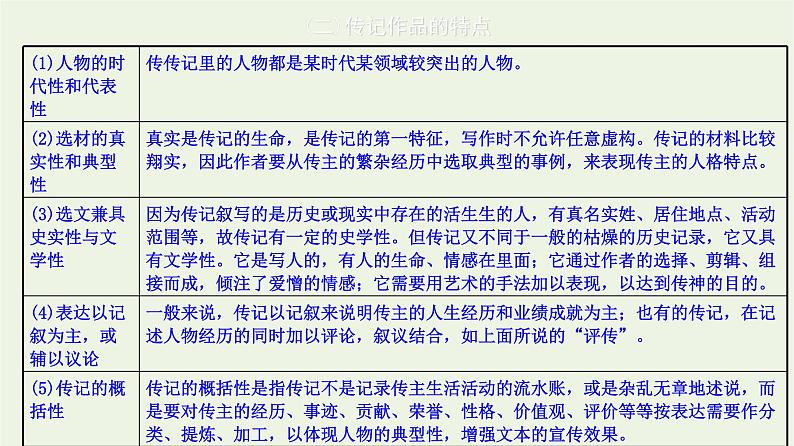 高考语文一轮复习1现代文阅读5人物传记的阅读一课件第3页