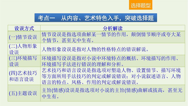 高考语文一轮复习1现代文阅读8小说阅读二课件第2页