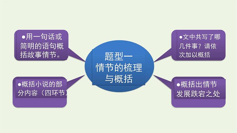 高考语文一轮复习1现代文阅读8小说阅读二课件第6页