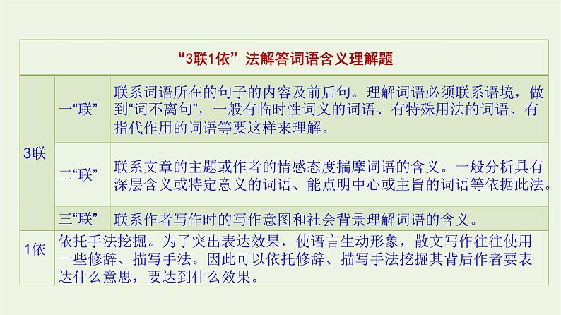 高考语文一轮复习1现代文阅读11散文阅读二课件第7页