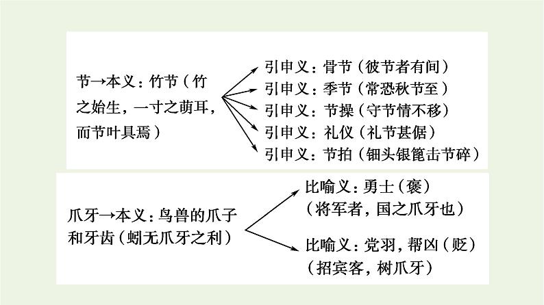 高考语文一轮复习2古代诗文阅读1文言实词5大命题点课件第6页