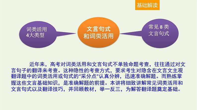 高考语文一轮复习2古代诗文阅读3文言句式和词类活用课件第2页