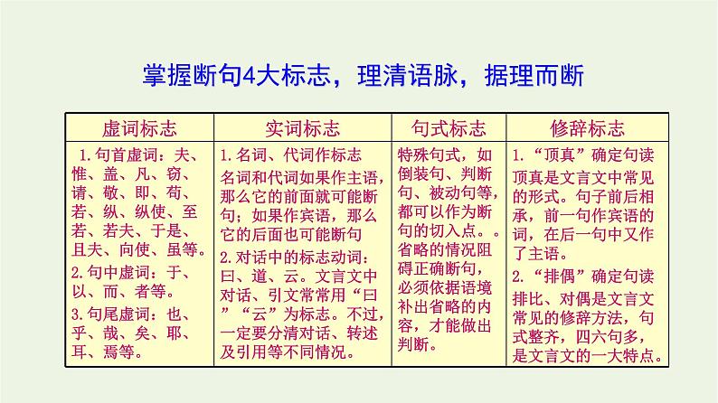 高考语文一轮复习2古代诗文阅读4文言断句课件第4页