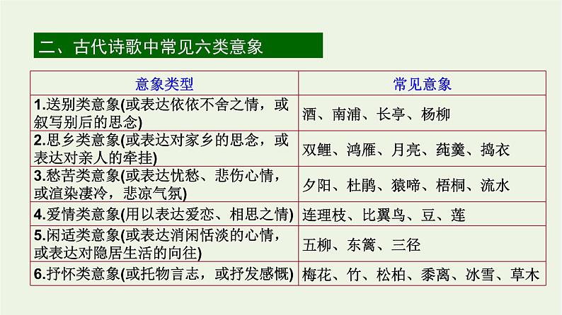 高考语文一轮复习2古代诗文阅读10诗歌形象题的3大题型课件第5页