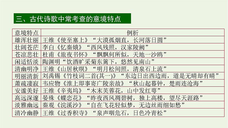 高考语文一轮复习2古代诗文阅读10诗歌形象题的3大题型课件第6页