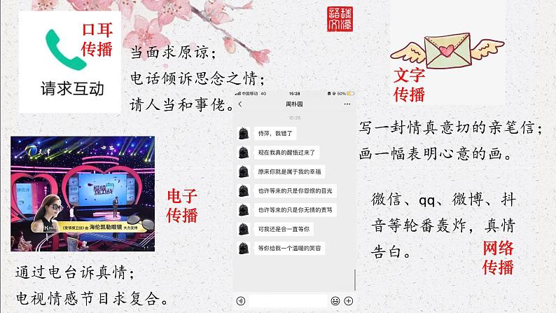 《认识和合理使用多媒体》课件26张+2021-2022学年统编版高中语文必修下册第3页