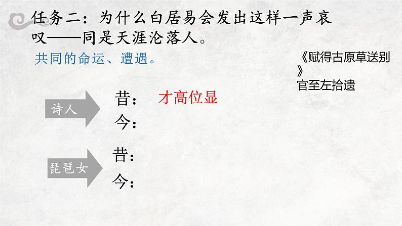 8.3《琵琶行（并序）》课件26张+2022-2023学年统编版高中语文必修上册第6页