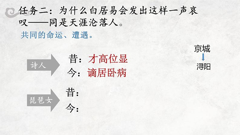 8.3《琵琶行（并序）》课件26张+2022-2023学年统编版高中语文必修上册第8页