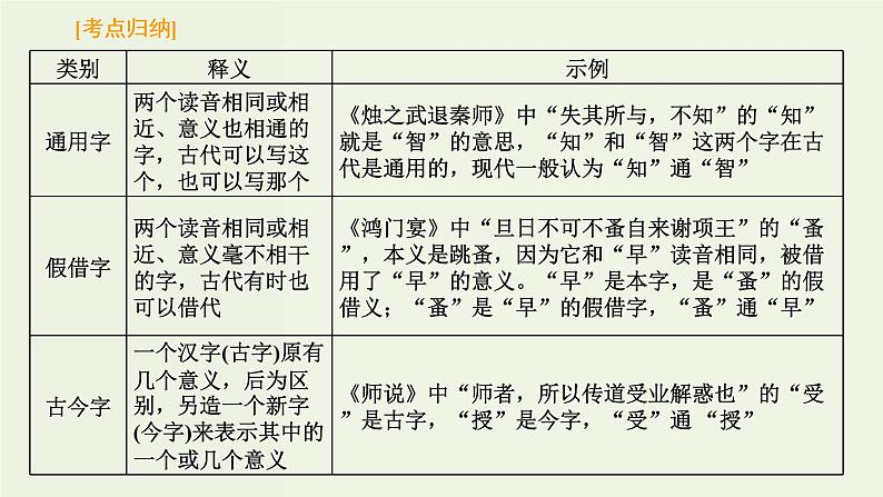 高考语文二轮复习第3板块专题1文言文阅读第2讲夯实文言基础之文言实词课件第5页