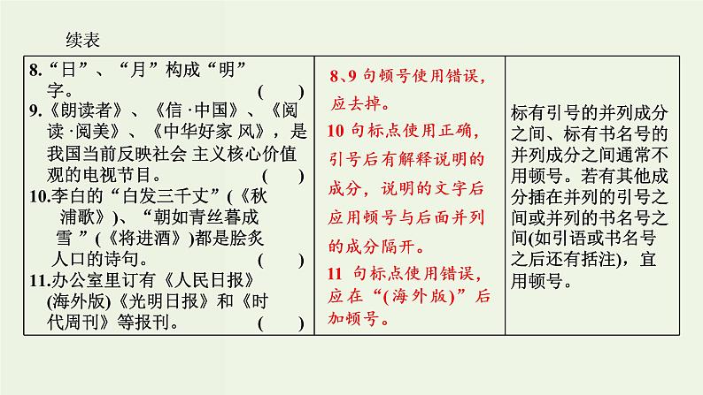 高考语文二轮复习第4板块微专题3逐渐趋热的标点课件第6页