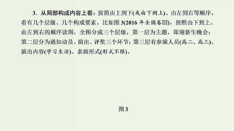 高考语文二轮复习第4板块微专题11信息转译的图文课件04