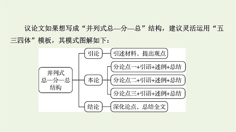 高考语文一轮复习第5板块写作第4讲高分作文常见的结构模式课件04