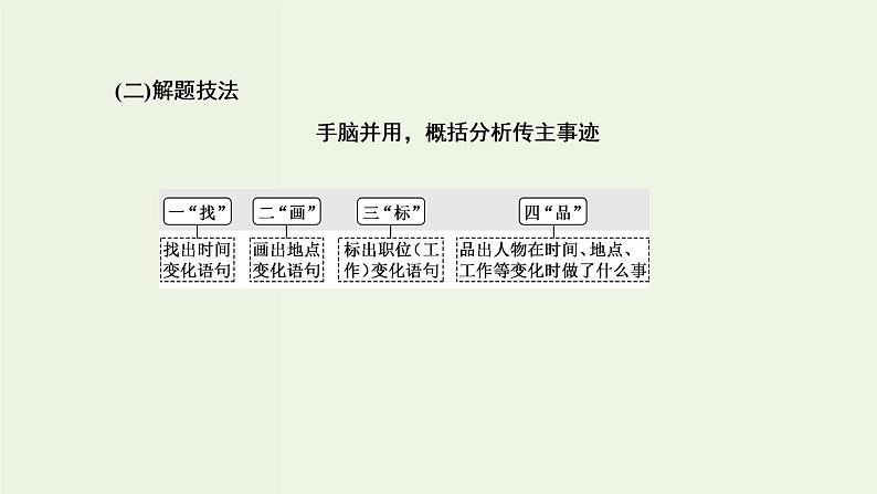 高考语文二轮复习第1板块第5讲微课5“传记”文体知识及特色考法课件07