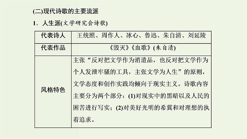 高考语文二轮复习第2板块专题4现代诗歌第1讲现代诗歌的文体知识及读文技法课件04