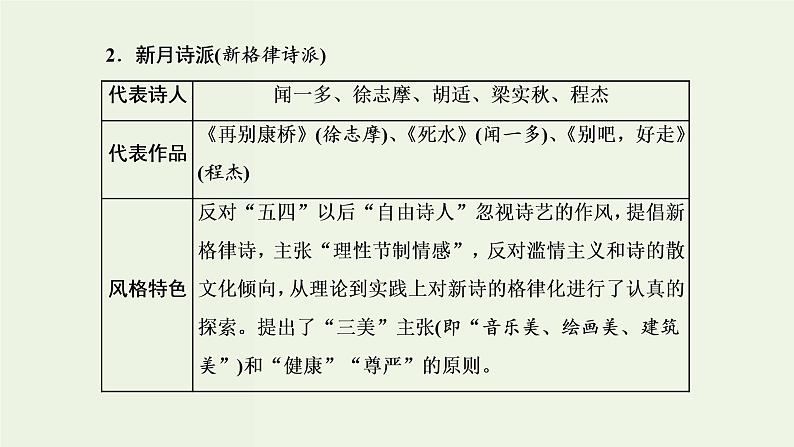 高考语文二轮复习第2板块专题4现代诗歌第1讲现代诗歌的文体知识及读文技法课件05