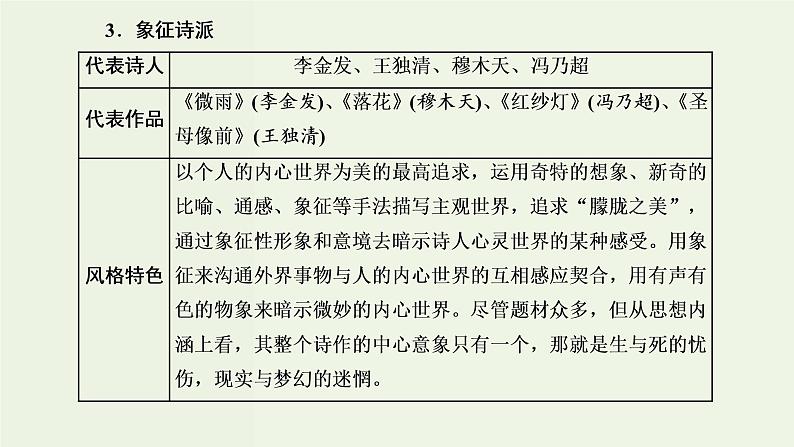 高考语文二轮复习第2板块专题4现代诗歌第1讲现代诗歌的文体知识及读文技法课件06