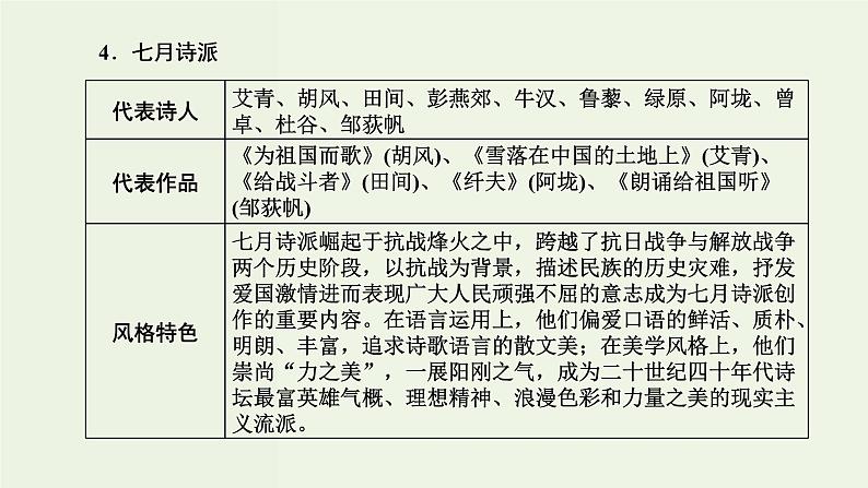 高考语文二轮复习第2板块专题4现代诗歌第1讲现代诗歌的文体知识及读文技法课件07