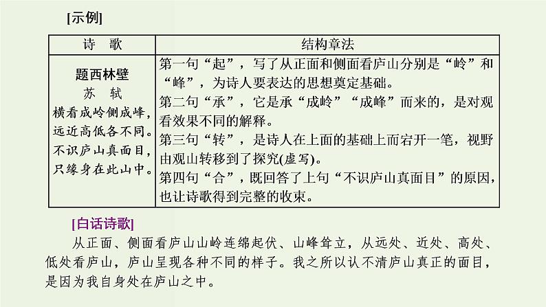 高考语文二轮复习第3板块专题2古代诗歌阅读读懂诗歌第1讲解构诗歌聚焦关键明诗意课件第4页