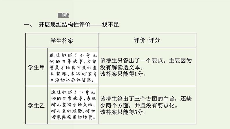 高考语文二轮复习第2板块专题1小说阅读第6讲“小说主旨标题题”解题指导课件06