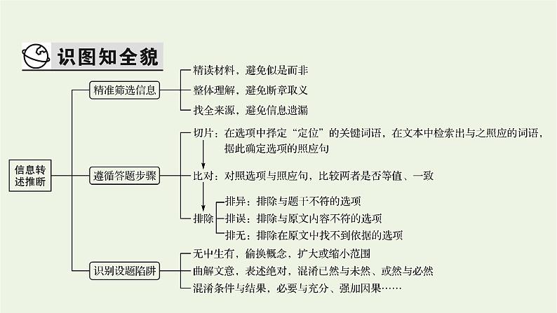 高考语文一轮复习第1板块现代文阅读ⅰ专题1第3讲观点推断题__先确定关系再细加分析课件第3页