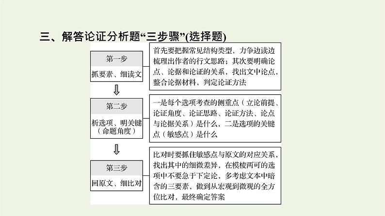 高考语文一轮复习第1板块现代文阅读ⅰ专题1第4讲分析论点论据和论证课件07