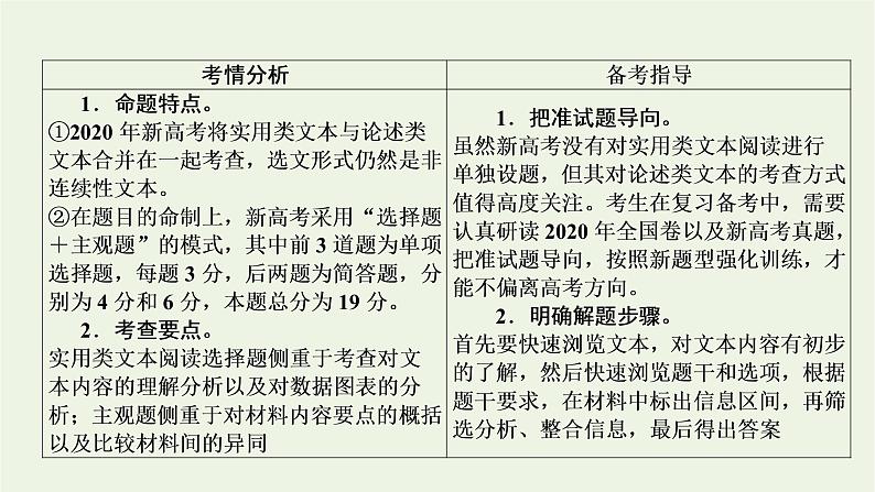 高考语文一轮复习第1板块现代文阅读ⅰ专题2第1讲实用类非连续性文本整体阅读课件第2页