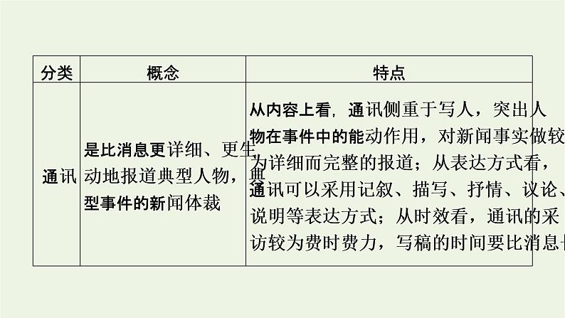 高考语文一轮复习第1板块现代文阅读ⅰ专题2第1讲实用类非连续性文本整体阅读课件第6页