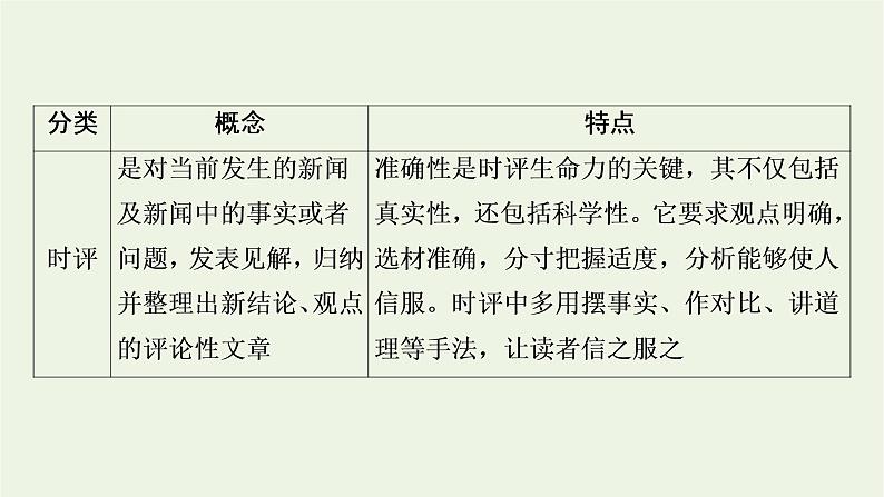 高考语文一轮复习第1板块现代文阅读ⅰ专题2第1讲实用类非连续性文本整体阅读课件第7页