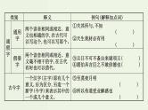 高考语文一轮复习专题6文言文阅读第1讲文言实词课件