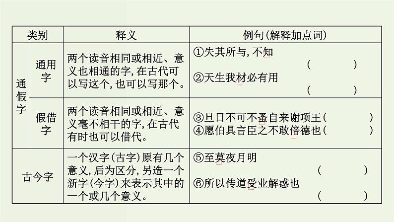 高考语文一轮复习专题6文言文阅读第1讲文言实词课件第3页