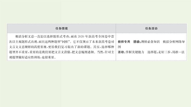高考语文一轮复习专题6文言文阅读第5讲文言文概括分析题课件第2页