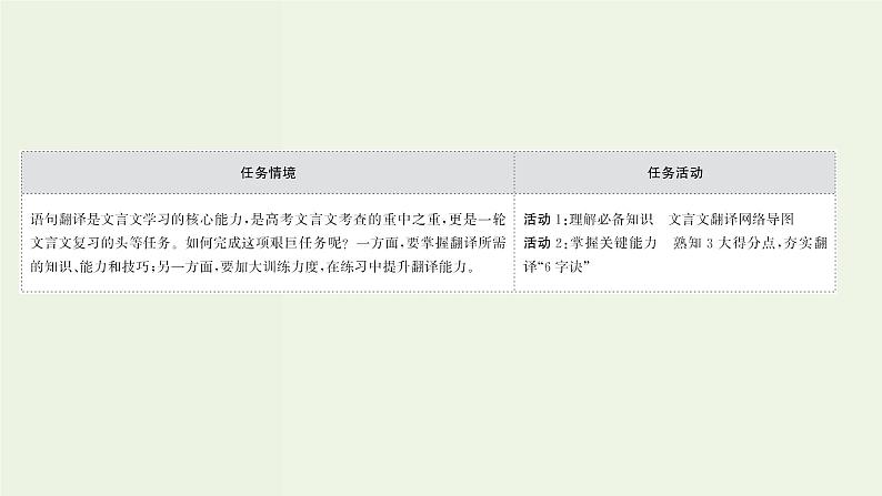 高考语文一轮复习专题6文言文阅读第6讲文言文翻译题课件02