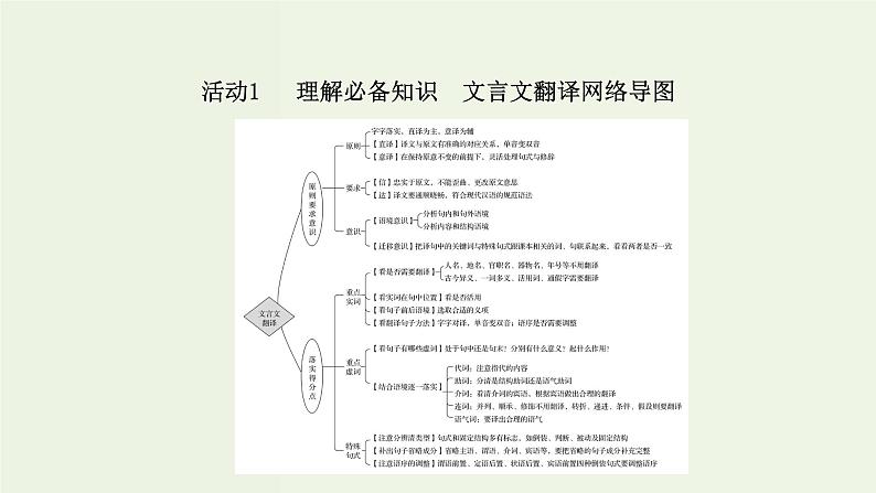 高考语文一轮复习专题6文言文阅读第6讲文言文翻译题课件03