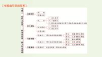 高考语文一轮复习专题2现代文阅读ⅰ信息类阅读群文组合阅读课件