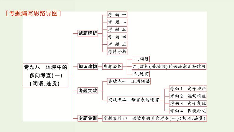 高考语文一轮复习专题8语境中的多向考查一词语连贯课件01