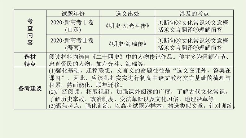 高考语文一轮复习专题2文言文阅读1高考研究__鉴往知来知道高考怎么考课件第4页