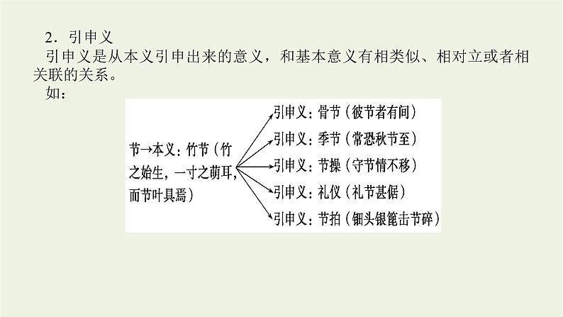 高考语文一轮复习专题2文言文阅读2.4文言实词词义推断及积累课件第4页