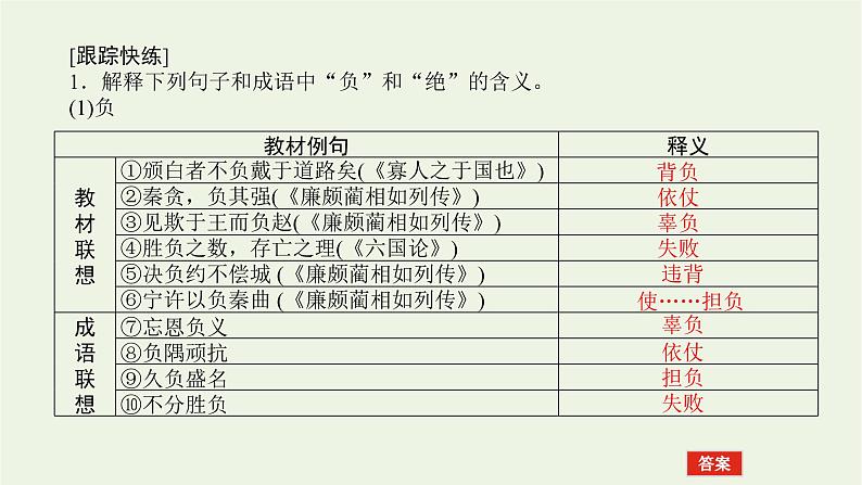 高考语文一轮复习专题2文言文阅读2.4文言实词词义推断及积累课件第6页