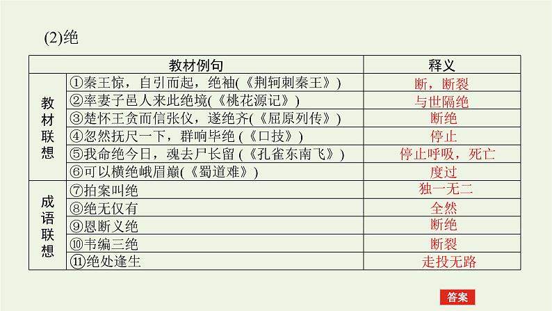 高考语文一轮复习专题2文言文阅读2.4文言实词词义推断及积累课件第7页