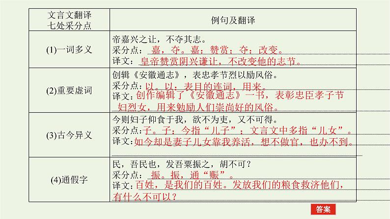 高考语文一轮复习专题2文言文阅读2.6文言翻译的“七处采分点”和“六字诀”课件第5页