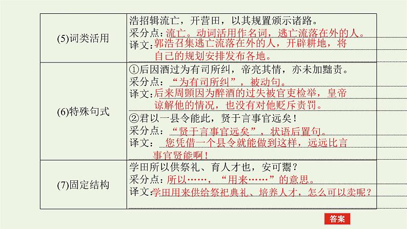 高考语文一轮复习专题2文言文阅读2.6文言翻译的“七处采分点”和“六字诀”课件第6页