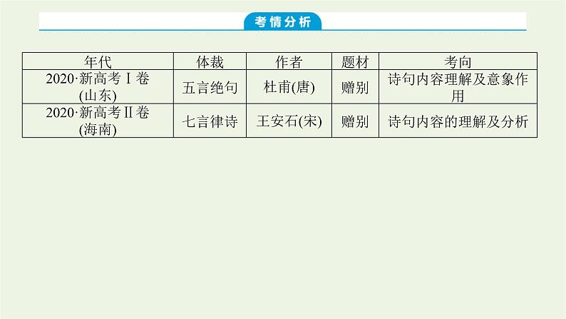 高考语文一轮复习专题3古代诗歌鉴赏1高考研究__鉴往知来知道高考怎么考课件第3页