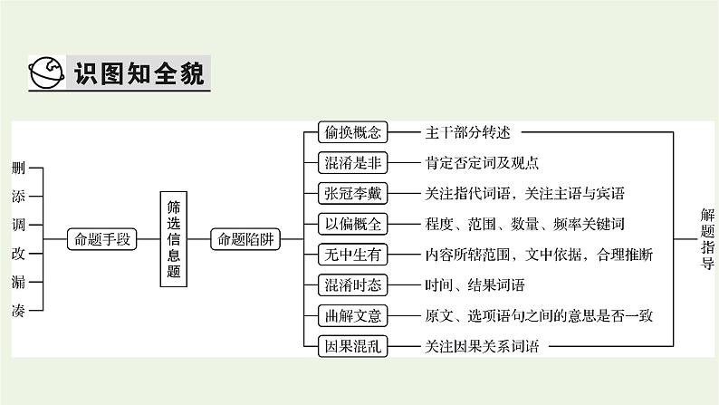 高考语文一轮复习第1板块现代文阅读ⅰ专题1第2讲筛选信息题__先筛选标疑后细处比对课件第3页