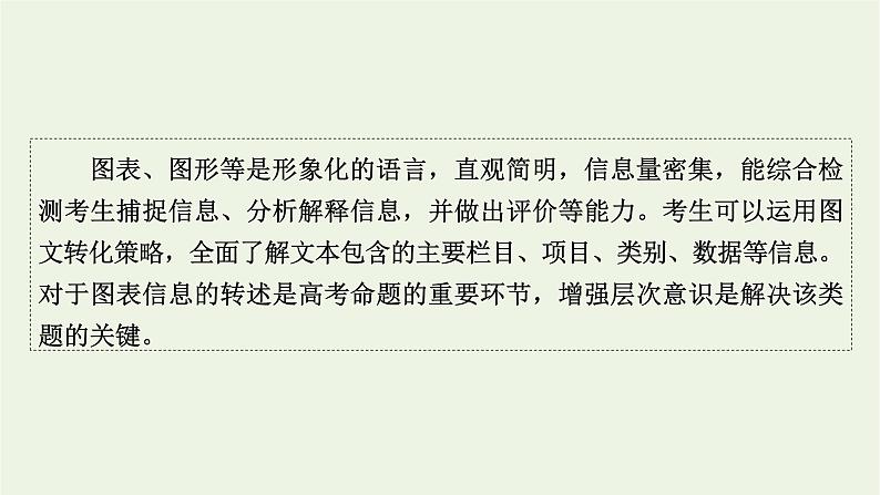 高考语文一轮复习第1板块现代文阅读ⅰ专题2第2讲增强层次意识攻克图表信息转述题课件第2页