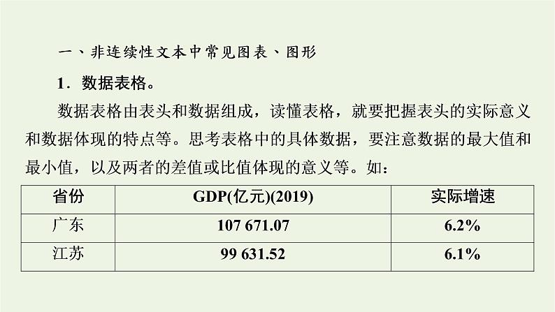 高考语文一轮复习第1板块现代文阅读ⅰ专题2第2讲增强层次意识攻克图表信息转述题课件第4页